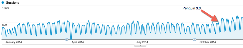 Penguin 3.0 Recovery