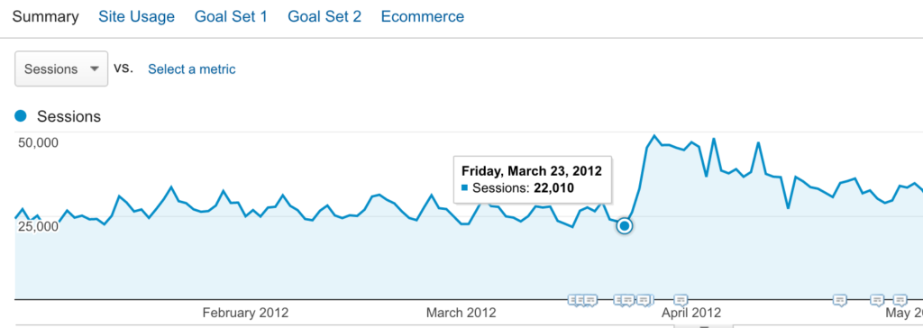 March 23, 2012 Panda increase
