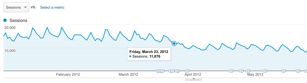 March 23, 2012 Panda hit