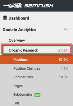 Semrush organic