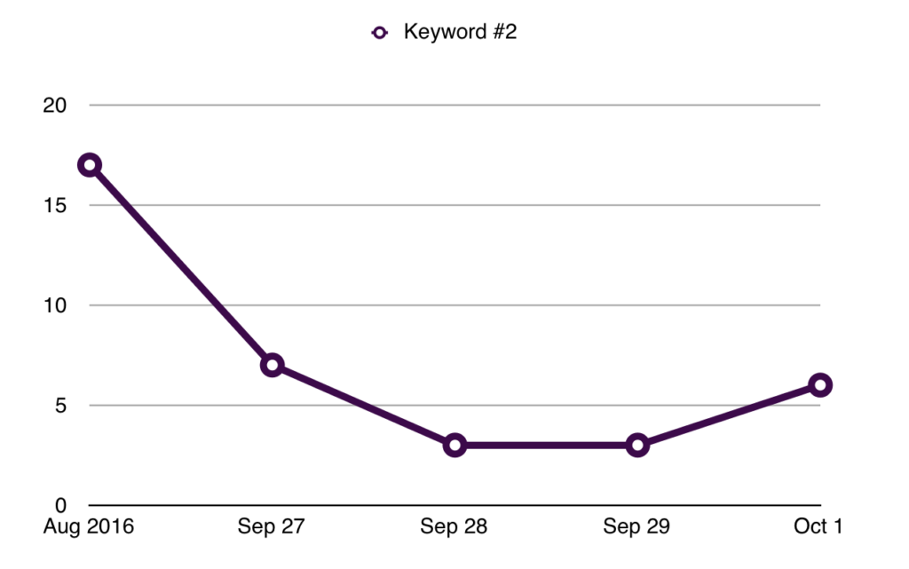 Penguin improvement