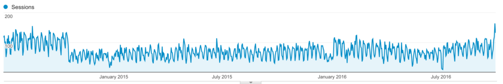 Huge Penguin 4.0 recovery