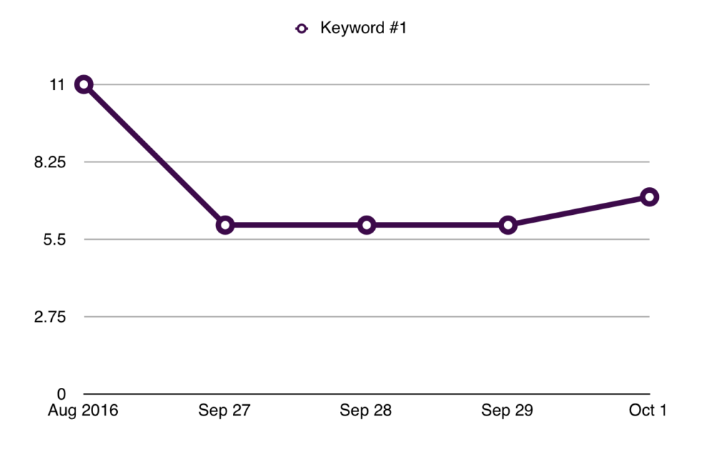 Penguin improvement