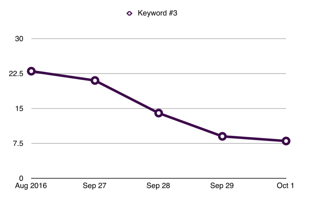 Penguin improvement