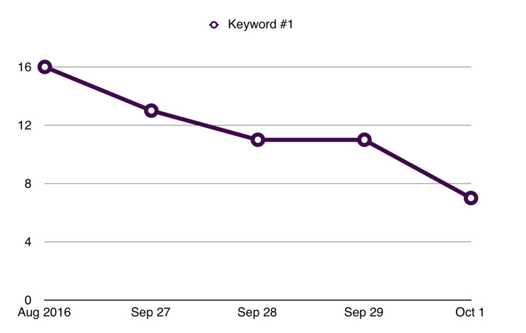 Penguin improvement