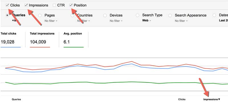 Search Analytics sort by impressions