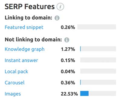 semrush featured snippet