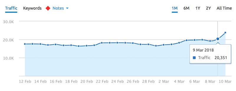 March 9 Quality update