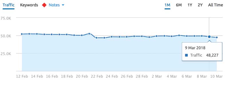 March 9 update hit