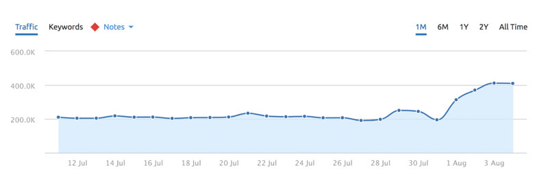 Трафик 2018 год