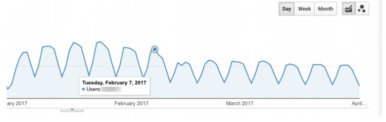 February 7, 2017 E-A-T Google Update