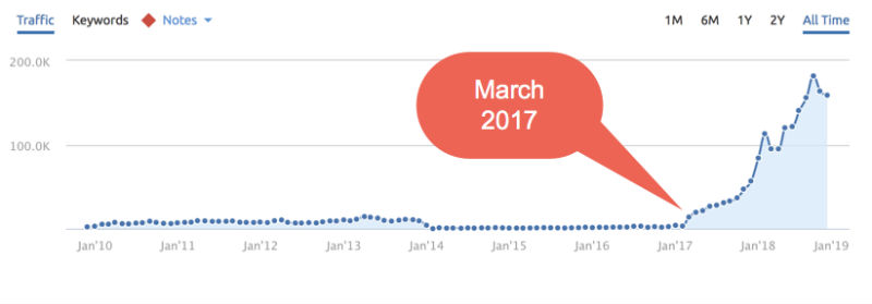 march-2017-increase