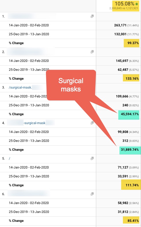 pages compared for surgical masks