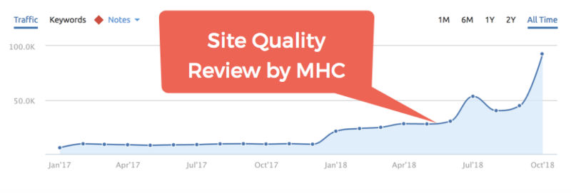 quality-review-client-mhc