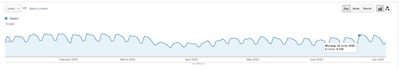 Keyword Stats 2020-10-23 at 17_11_46