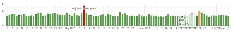 Keyword Stats 2020-10-23 at 17_11_46