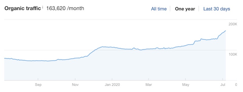 Keyword Stats 2020-10-23 at 17_11_46