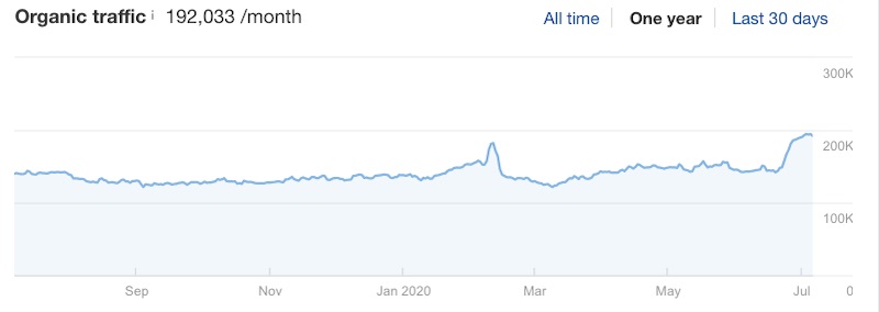 Keyword Stats 2020-10-22 at 19_23_46