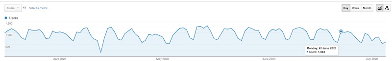 Keyword Stats 2020-10-22 at 19_23_46