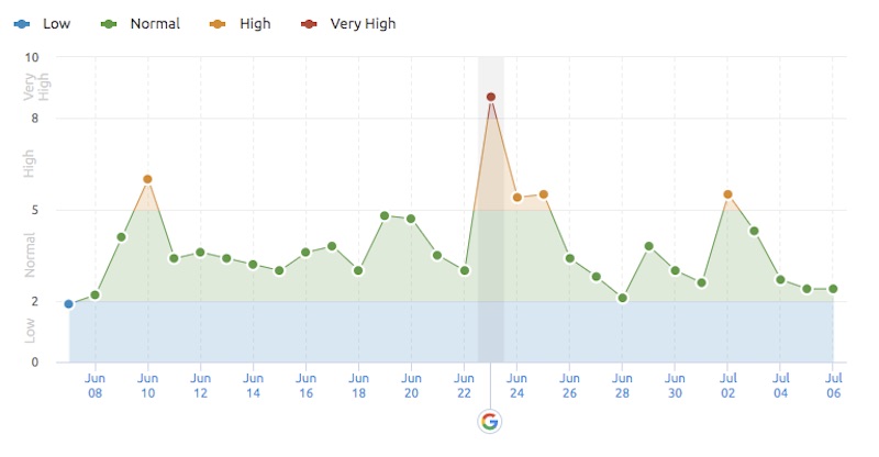 Keyword Stats 2020-10-23 at 17_11_46