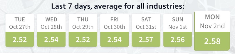 local flux oct-nov