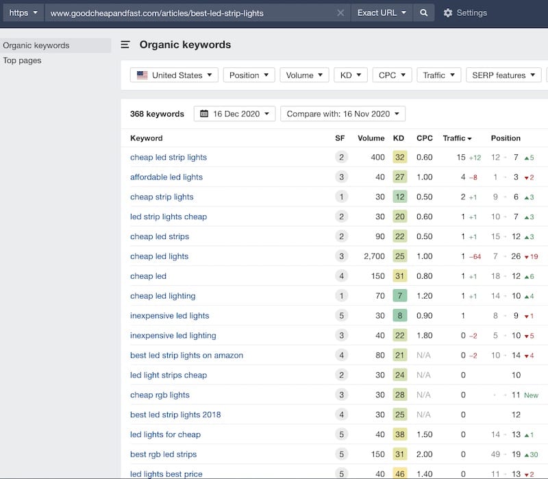 ahrefs organic keywords tool