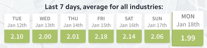 local flux jan 12th week