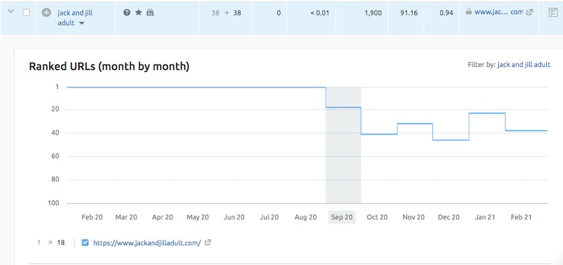 jack and jill in semrush