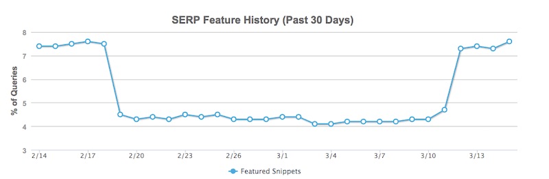 featured snippet change