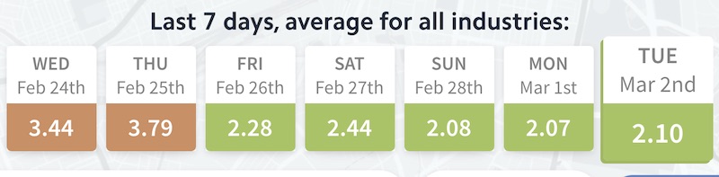 local flux end of feb