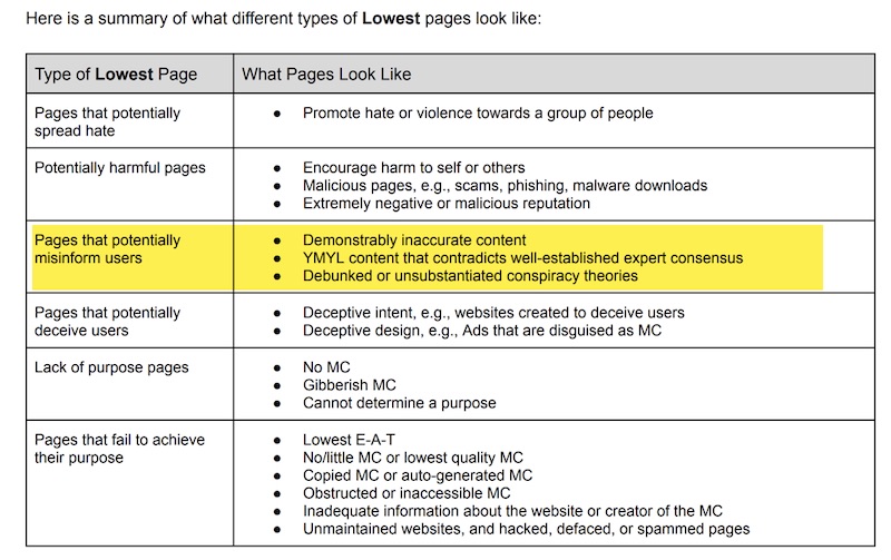 summary of lowest page