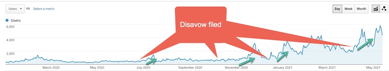 mhc disavow filed