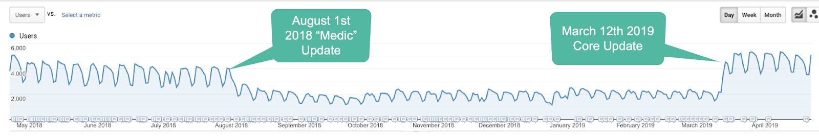 medic hit and march hit