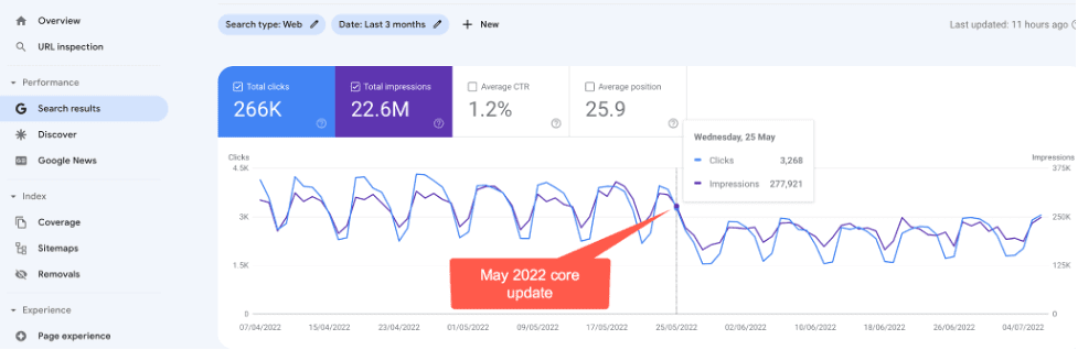 apkmodhere.com Traffic Analytics, Ranking Stats & Tech Stack