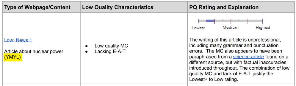 qrg example ymyl removed