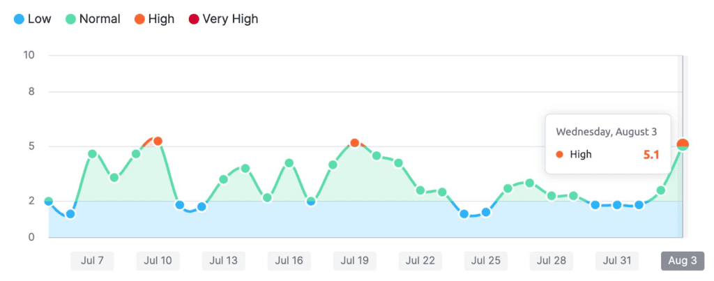 PRU aug 2-3 increase