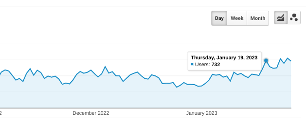 Bing organic traffic showing increases January 19