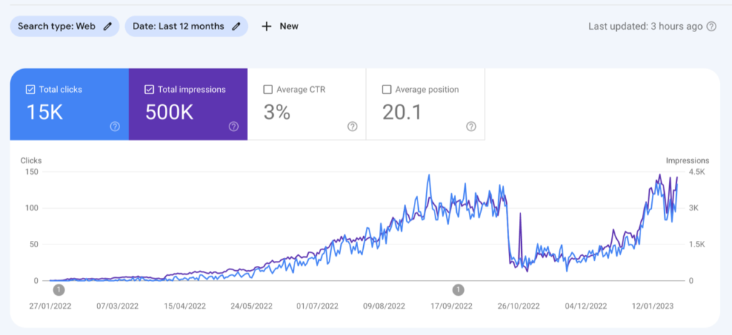 October spam update recovery story