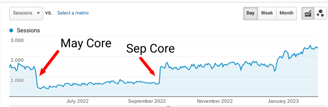 core update recovery