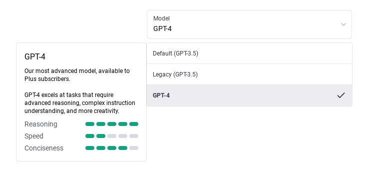 ChatGPT defaults to GPT3.5