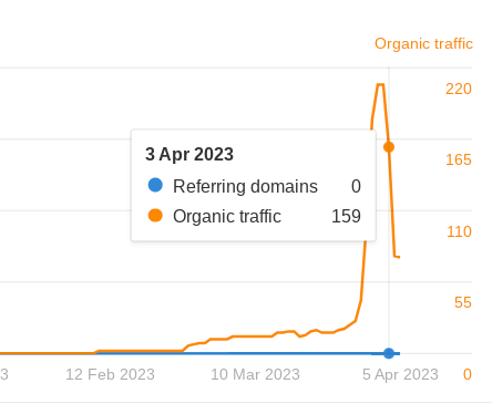 site hit hard in early April