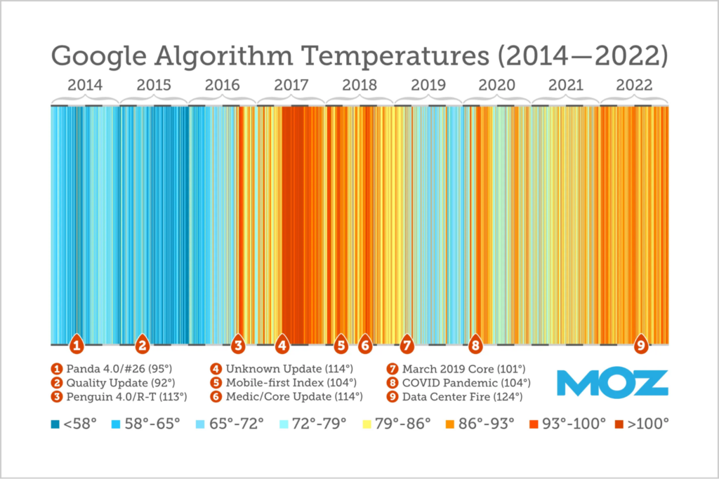 Dr. Pete made this graphic showing turbulence in the SERPS.