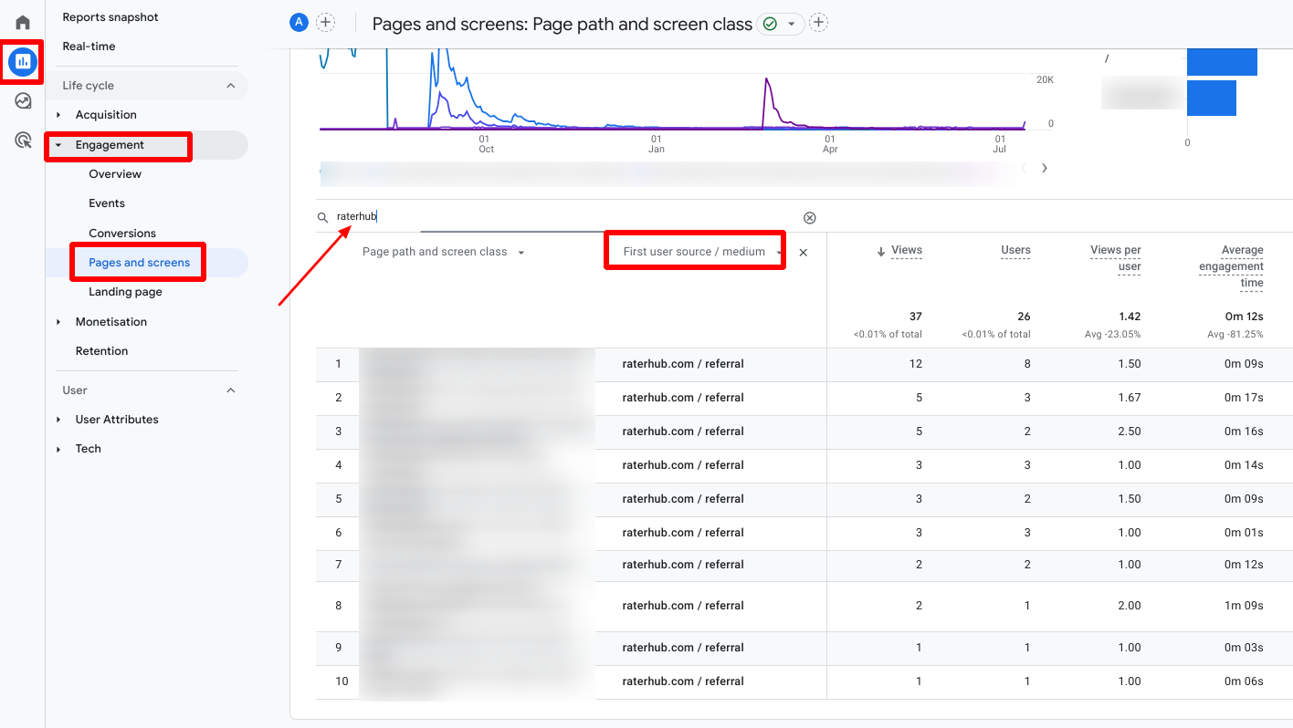 Finding referral traffic in GA4