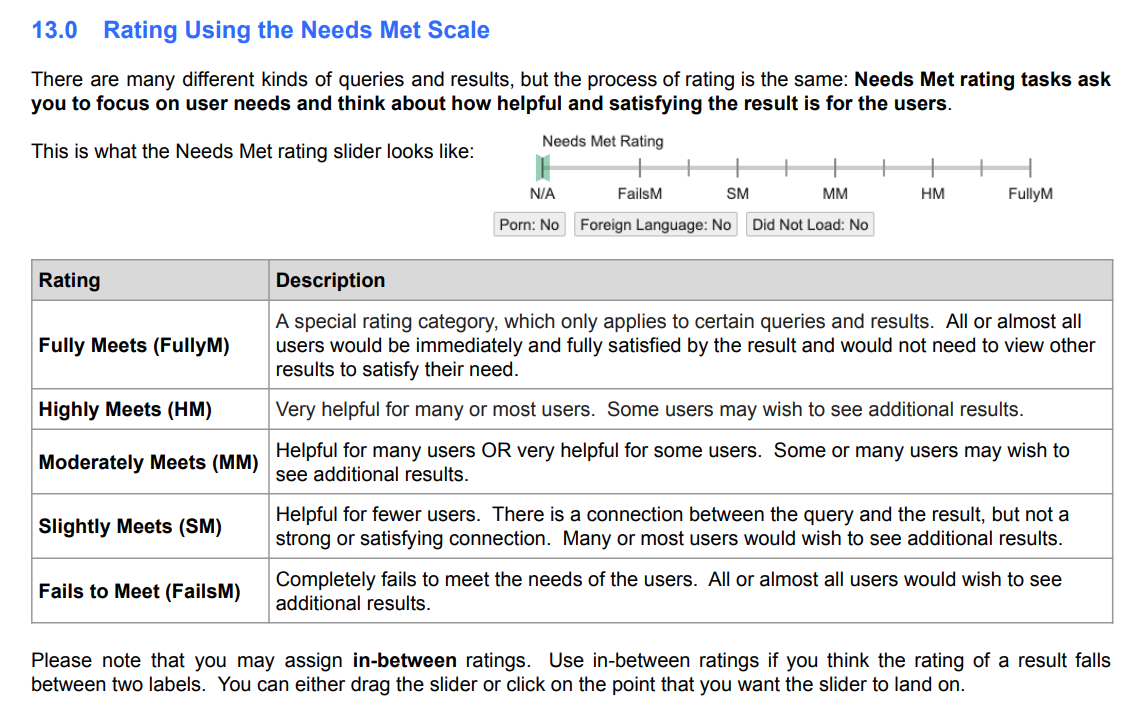 The sliding scale raters use to assess needs met