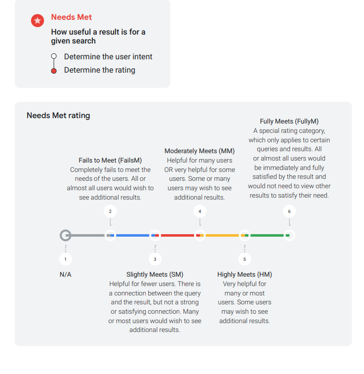 Everything We Know About Google’s Quality Raters: Who They Are, What They Do, and What It Means for Your Site