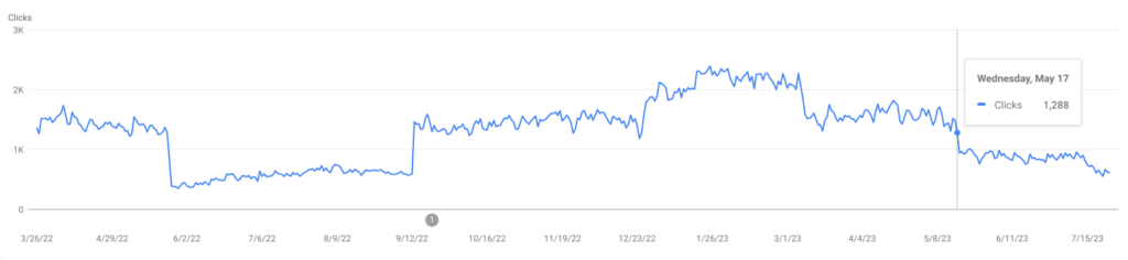 sudden traffic drop May