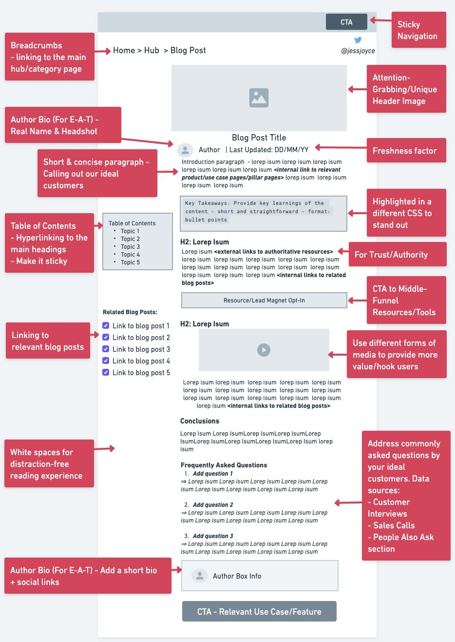 Shared by Jess Joyce - how she creates high quality content