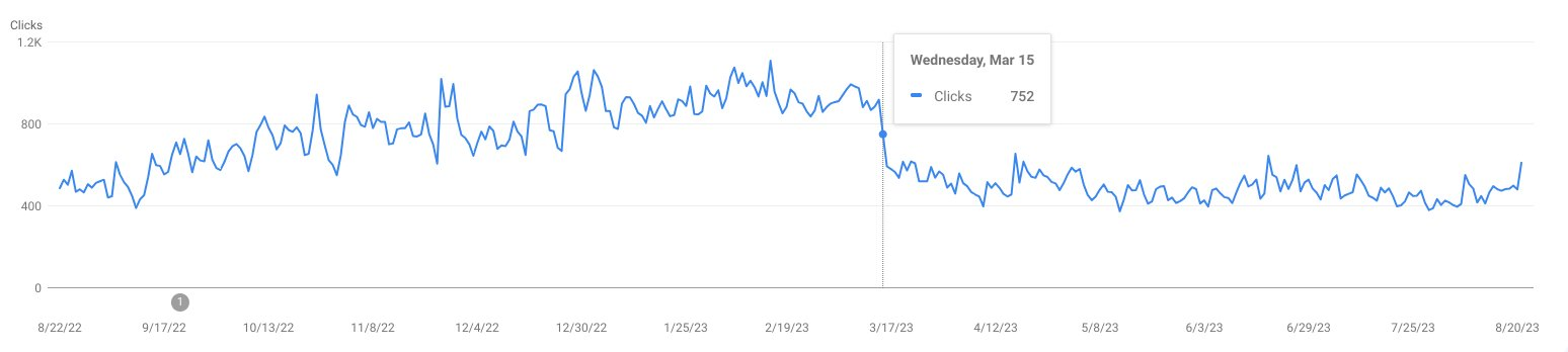 site impacted by March 2023 core update