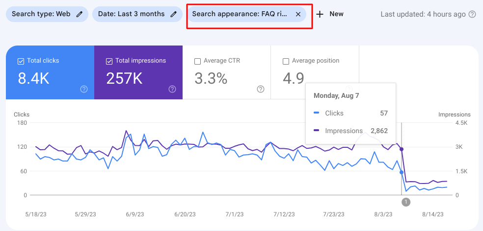 losing FAQs