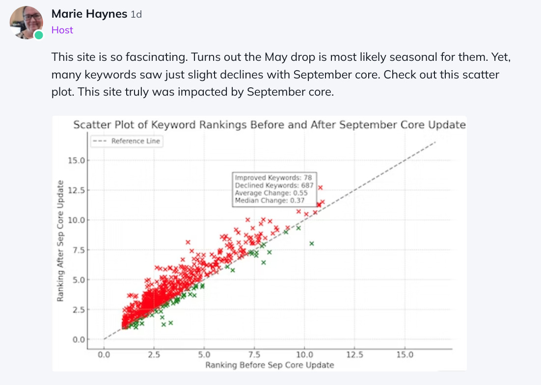code interpreter scatter plot of a site's keywords impacted by the September Core update
